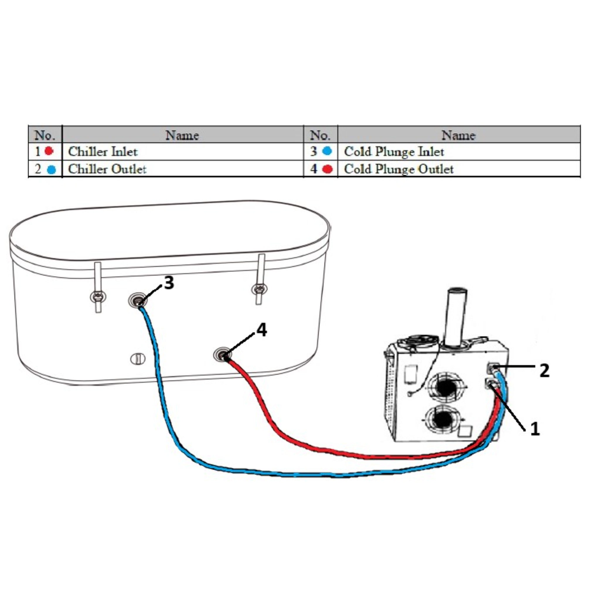 Dynamic Inflatable Round Cold Plunge Spa | Portable Ice Bath Recovery Tub | DCT-IR-040